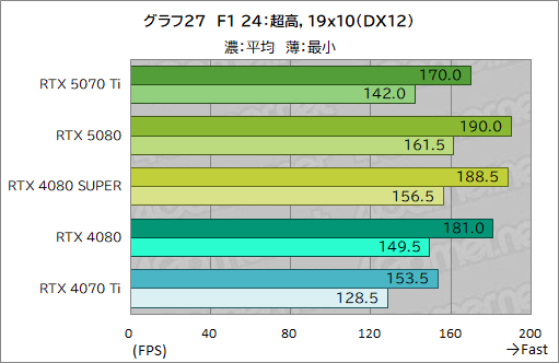  No.050Υͥ / GeForce RTX 50꡼3ơGeForce RTX 5070 Tiץӥ塼ԤΥߥɥϥԾGPUμϤϤˡ