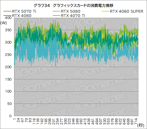  No.057Υͥ / GeForce RTX 50꡼3ơGeForce RTX 5070 Tiץӥ塼ԤΥߥɥϥԾGPUμϤϤˡ