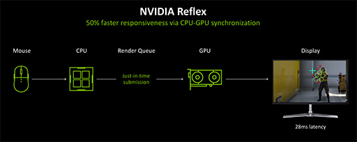  No.041Υͥ / ʤ3DGEGeForce RTX 50 GPUAI礭ѳפ⤿餹֥˥塼륷פȤϲ