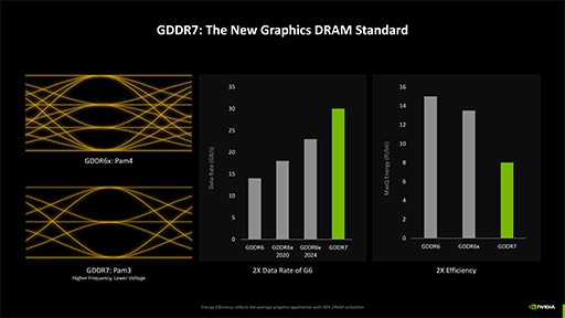  No.045Υͥ / ʤ3DGEGeForce RTX 50 GPUAI礭ѳפ⤿餹֥˥塼륷פȤϲ