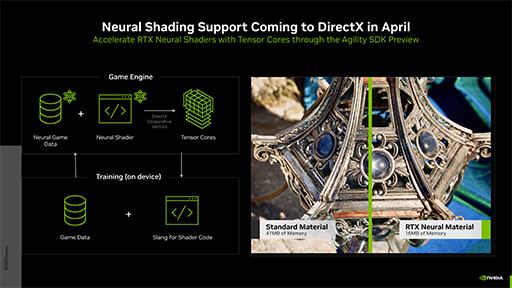 DirectX 12AIѥѡ֥˥塼륷פбGDC 2025ȯɽNVIDIA餫