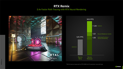 DirectX 12AIѥѡ֥˥塼륷פбGDC 2025ȯɽNVIDIA餫