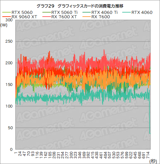 ꡼ No.055Υͥ / GeForce RTX 5060 vs. Radeon RX 9060 XTߥɥ륯饹GPUƱΤμϤŰ
