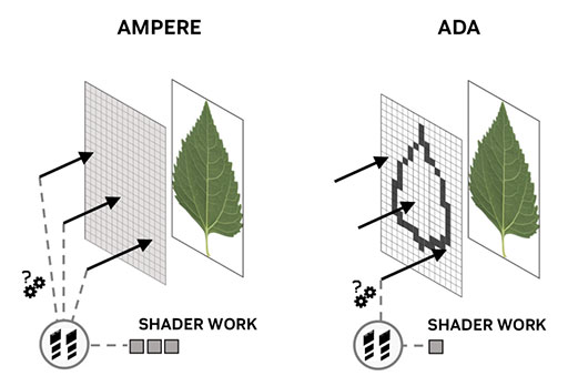 画像ギャラリー No.007のサムネイル画像 / GPU普及の立役者，John Spitzer氏が語るゲームグラフィックスの未来とAI活用［GDC 2026］