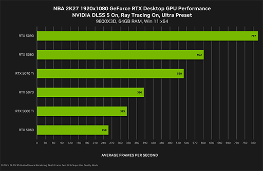 画像ギャラリー No.009のサムネイル画像 / 「NBA 2K27」に実装されたNVIDIAのAIベース高画質化技術「DLSS 5」は，どのようにしてゲーム映像を高画質にするのか