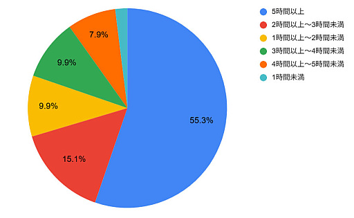 ���������꡼ No.002�Υ���ͥ������ / 3��1�Ȥ�PvP������Хȥ��Arkheron�ס�����ե��ץ쥤�ƥ��Ȥ����ܸ������󥱡��ȷ�̤��������Ⱦ���Υץ쥤�䡼��5���ְʾ�ץ쥤�����Ȳ���