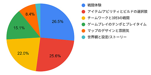 ���������꡼ No.003�Υ���ͥ������ / 3��1�Ȥ�PvP������Хȥ��Arkheron�ס�����ե��ץ쥤�ƥ��Ȥ����ܸ������󥱡��ȷ�̤��������Ⱦ���Υץ쥤�䡼��5���ְʾ�ץ쥤�����Ȳ���