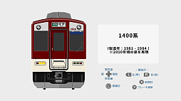 くるくる回そう！方向幕コレクション for Nintendo Switch -近畿日本鉄道編 part2 近鉄大阪線・名古屋線- 鉄道方向幕シミュレーター