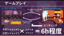 画像ギャラリー No.042のサムネイル画像 / インディーゲーム開発者のサポートプログラム「iGi」の第5期生によるプレゼンイベント「2025 Demo Day」をレポート。5チームがパブリッシャや投資家に自作をアピール