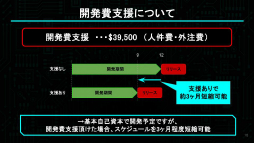 画像ギャラリー No.072のサムネイル画像 / インディーゲーム開発者のサポートプログラム「iGi」の第5期生によるプレゼンイベント「2025 Demo Day」をレポート。5チームがパブリッシャや投資家に自作をアピール
