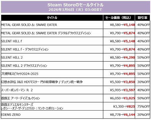 ���������꡼ No.009�Υ���ͥ������ / ��SILENT HILL f�ס�METAL GEAR SOLID ��: SNAKE EATER�פ�40�󥪥ա�KONAMI������80�󥪥դΡ�HOLIDAY SALE�פ򳫺�