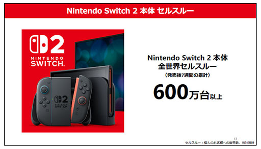 ꡼ No.003Υͥ / Switch2ȯ䤫7֤600ʾϿ֥ޥꥪ ɡפ563ܤãȤǤŷƲ軻Ƚ