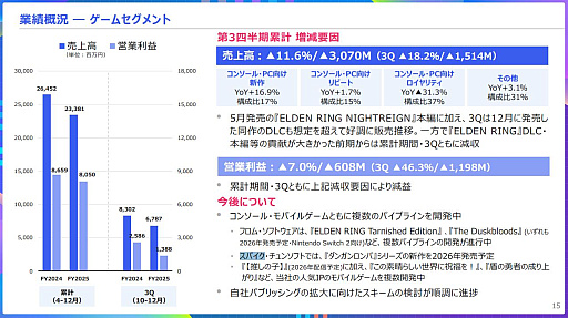 画像ギャラリー No.009のサムネイル画像 / 年内発売予定の「The Duskbloods」が今後の焦点になるか。KADOKAWA,2026年3月期 第3四半期連結決算を発表