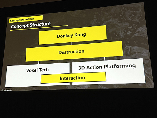 画像ギャラリー No.007のサムネイル画像 / 壊すほどに遊びが広がる「ドンキーコング バナンザ」のゲームデザイン［GDC 2026］