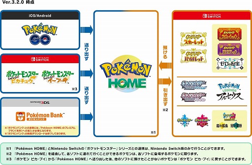 画像ギャラリー No.002のサムネイル画像 / 「Pokémon HOME」で「Pokémon LEGENDS Z-A」との連携にともなうメンテナンスを4月2日9：00から21：00に実施