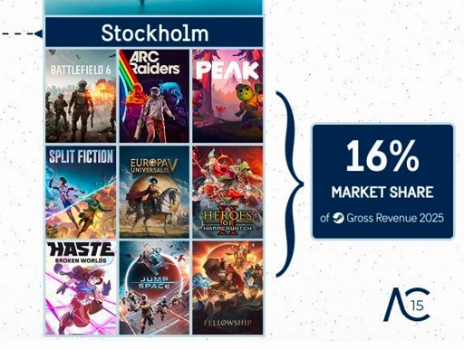 ���������꡼ No.003�Υ���ͥ������ / 2025ǯ��Steam�μ��פϡ����������ǥ�Υ����ब20������롣���ԥ��ȥå��ۥ��˳�ȯ������������ʤ�����16���Ͽ