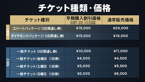 画像ギャラリー No.002のサムネイル画像 / 「R6S」の世界大会「BLAST R6 OSAKA MAJOR」，チケットの先行販売を開始