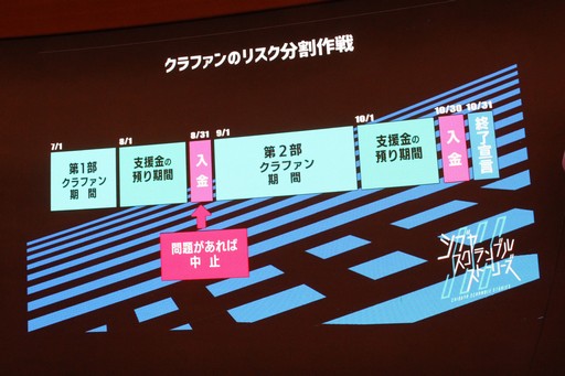 画像ギャラリー No.007のサムネイル画像 / 「シブヤスクランブルストーリーズ」の第2回開発参加型クラウドファンディング発表会が開催。CAMPFIRE協力のもと,2度目の挑戦を7月1日より実施