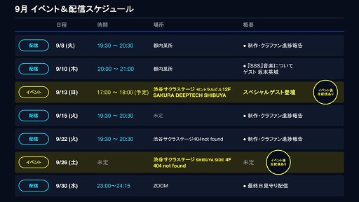 画像ギャラリー No.002のサムネイル画像 / 実写ADV「シブヤスクランブルストーリーズ」，クラファン累計支援額1億円を突破。主要人物1名の追加制作も決定