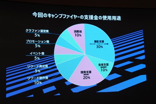 画像ギャラリー No.003のサムネイル画像 / 実写ADV「シブヤスクランブルストーリーズ」渋谷ロケのデモ映像も初披露されたCF第2部発表会をレポート