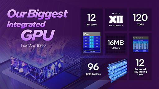 画像ギャラリー No.006のサムネイル画像 / Intelの新CPU「Core Ultra Series 3」の「Xe3 GPU」は,なぜ理論性能値を覆すほど高性能なのか? 実機でもRadeon 890Mを上回る