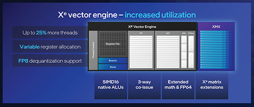 画像ギャラリー No.018のサムネイル画像 / Intelの新CPU「Core Ultra Series 3」の「Xe3 GPU」は,なぜ理論性能値を覆すほど高性能なのか? 実機でもRadeon 890Mを上回る
