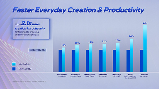 画像ギャラリー No.005のサムネイル画像 / Intel，Panther Lakeベースでコスパ重視のプロセッサ「Core Series 3」を発表