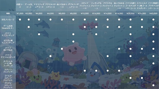 ���������꡼ No.028�Υ���ͥ������ / �ʥޥ�������ߤ�����RTS��NAMAKORIUM�ס������꡼����������1��30����Steam�ǳ��ϡ�IPŸ���򸫿��������饦�ɥե���ǥ��󥰤��ư