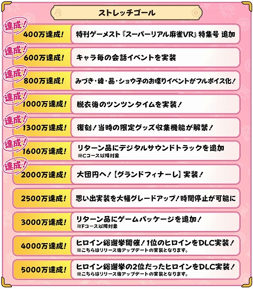 画像ギャラリー No.005のサムネイル画像 / 「スーパーリアル麻雀 Venus Returns」,ショウ子のキャラクターPVを公開。クラウドファンディングは2000万円を突破