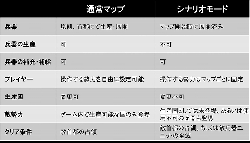 画像ギャラリー No.006のサムネイル画像 / 現代兵器ウォー・シム「大戦略SSB2」本日発売。300種類以上の兵器を収録，高低差による攻防の駆け引きを可能に。シナリオモードも配信開始