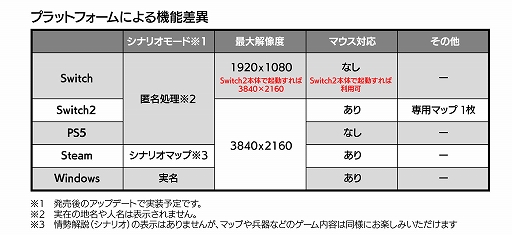 画像ギャラリー No.007のサムネイル画像 / 現代兵器ウォー・シム「大戦略SSB2」本日発売。300種類以上の兵器を収録，高低差による攻防の駆け引きを可能に。シナリオモードも配信開始