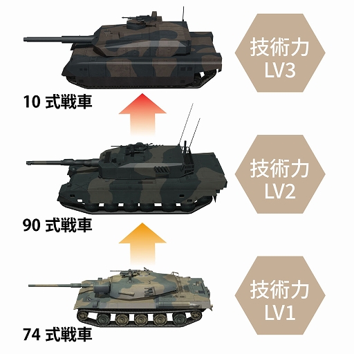 画像ギャラリー No.010のサムネイル画像 / 「大戦略SSB2」，シーズン2を11月26日に開始。キャンペーンモードや「技術力」，新兵器「F-3」などを追加