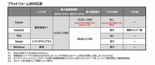 画像ギャラリー No.006のサムネイル画像 / 「大戦略SSB2」，中朝韓vsアメリカのフリーマップ「三本の矢」と，トルコ軍vsイスラム過激派組織のシナリオを無料追加