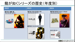 ���������꡼ No.010�Υ���ͥ������ / ��ζ��ǡ���ץ��꡼���Ϥʤ����ϥ��ڡ����ǥ����ȥ���꡼����³������Τ�����CEDEC+KYUSHU 2025��