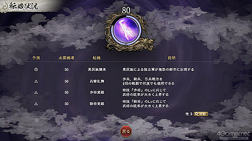 画像ギャラリー No.026のサムネイル画像 / 「三國志8 REMAKE with パワーアップキット」発売間近。いま遊べるシリーズ作品とともに，8リメイクへと至る歩みとPKの見どころを紹介