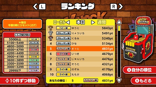 ꡼ No.005Υͥ / ѥ󥰥ޥSwitchǳڤ롣֤֤ޤѥԥסۿϡѥϤ򶥤äơǶΥԥܻؤ