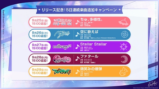 画像ギャラリー No.021のサムネイル画像 / 「BanG Dream! Our Notes」，9月24日にリリース。全5バンドのストーリー100話を収録，翌日からカバー曲を5日連続追加