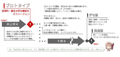 ���������꡼ No.005�Υ���ͥ������ / ɬ�����֥��說�ʥ����פ��ݤ���ȯ�����ۥ顼�����ʿͤǤ�ڤ����֤��Ф��ʤ���ݤ��ʤ�JK VS �ع��µܡס��ץ��ȥ������Ǥ�Steam�Ǹ���