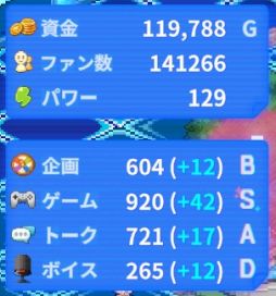 画像ギャラリー No.005のサムネイル画像 / 部屋作りをして，配信者を育成するSLG「シルと星無きセカイの再栄録」，Steamでリリース。廃れた電脳セカイの活気を取り戻そう