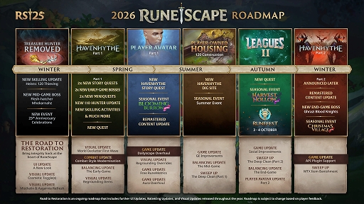 画像ギャラリー No.006のサムネイル画像 / ローンチから25周年を迎えたMMORPG「RuneScape」が新時代へ。“復興への道”と題した改革で，まずはマイクロトランザクション機能を削除