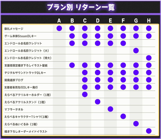 画像ギャラリー No.017のサムネイル画像 / 「VTuber’s Game : Ctrl+Alt+Del」,Steamストアページを公開。有名VTuberとして活動しながら,推しを殺した犯人を突き止めるADV