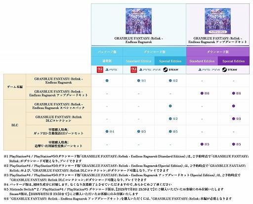 画像ギャラリー No.009のサムネイル画像 / 「GRANBLUE FANTASY: Relink - Endless Ragnarok」予約受付を開始。新キャラクターのフラウ，フェディエル，ザ・ワールドが登場