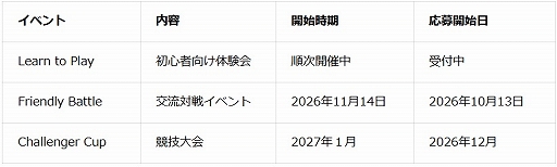 画像ギャラリー No.020のサムネイル画像 / 約5cmのガンプラで戦うボードゲーム「GUNDAM ASSEMBLE」，10月31日に発売決定