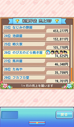 画像ギャラリー No.027のサムネイル画像 / ドラえもんと仲間達のスイーツ開拓史。ピクセルアートの藤子・F・不二雄ワールドのキャラが総登場する「ドラえもんのどら焼き屋さん物語+」（今日から始めろApple Arcade #66）