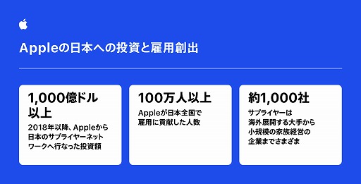 Appleϲ5ǯܹΥץ饤䡼1000ɥʾٽСƱҤȸϽФμȤߤҲ𤹤뵭