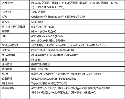 OPPOХХåƥ꡼ˤʤߥɥ륯饹ޥۡOPPO A5 2020פȯ