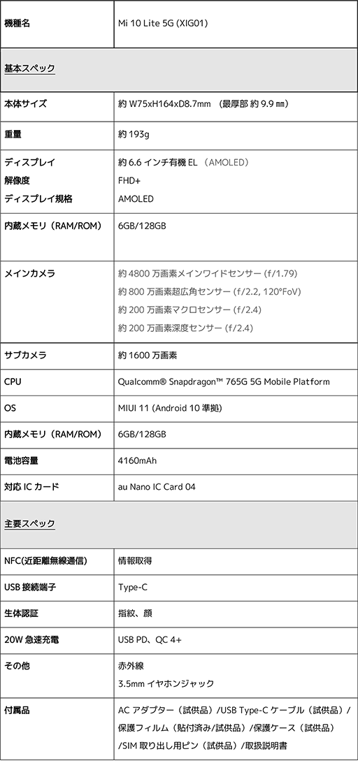 Xiaomi5GбޡȥեMi 10 Lite 5GפKDDIо졣4㼰Snapdragon 765Gܤ42740