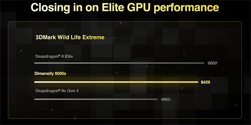 画像ギャラリー No.010のサムネイル画像 / タブレット並みの大容量バッテリーを搭載したスマートフォン「POCO X8 Pro Max」など計2モデルが国内発売に