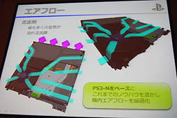 画像集#019のサムネイル/PS4本体と周辺機器完全理解。購入前に知りたいハードウェア関連情報を総まとめ