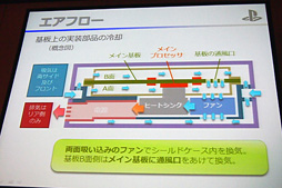 画像集#020のサムネイル/PS4本体と周辺機器完全理解。購入前に知りたいハードウェア関連情報を総まとめ